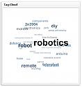 Click image for larger version
Name:	tagcloud.jpg
Views:	2452
Size:	16.6 KB
ID:	113626